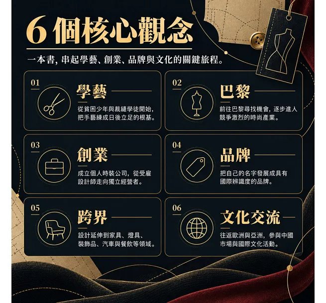 皮爾.卡登:創意、野心與品牌經營,裁縫學徒一針一線織出時尚帝國-preview-3