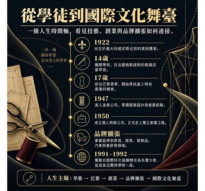 皮爾.卡登:創意、野心與品牌經營,裁縫學徒一針一線織出時尚帝國-preview-4