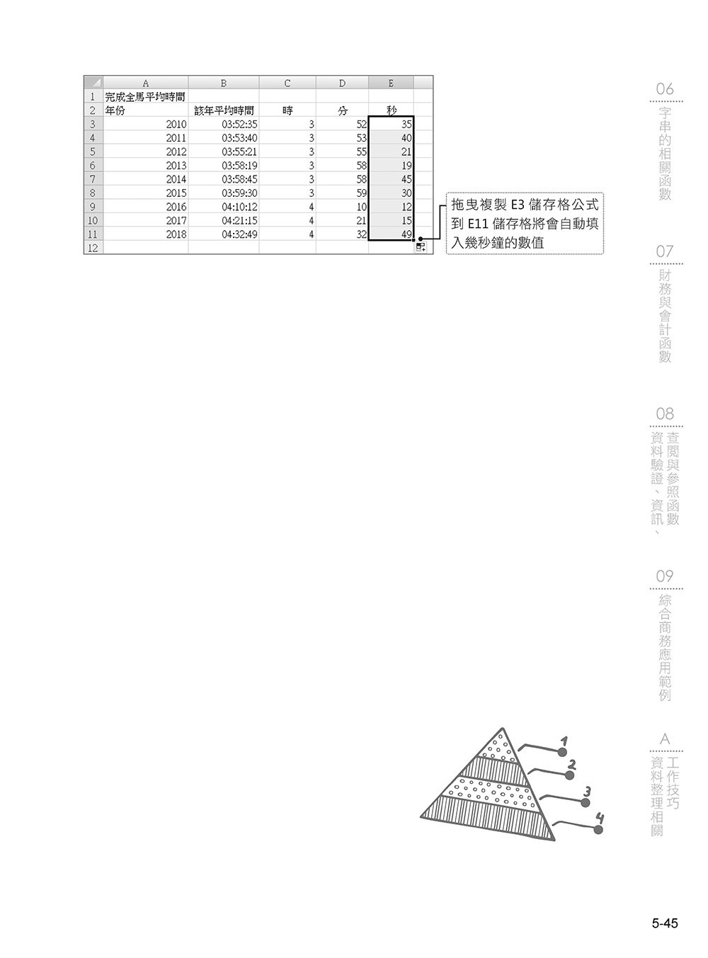 [精準活用祕笈] 超實用！提高數據整理、統計運算分析的 Excel 必備省時函數 (好評回饋版)	 -preview-11