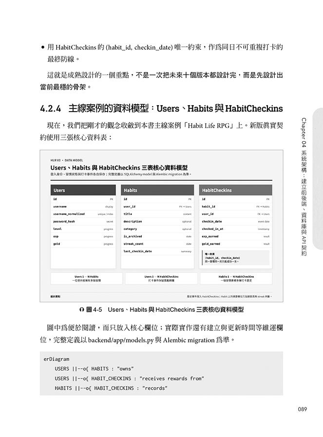 文件驅動 AI 開發:從 Vibe Coding 到開發、測試與上線,打造和角色一起升級的 RPG App(iThome鐵人賽系列書)-preview-5