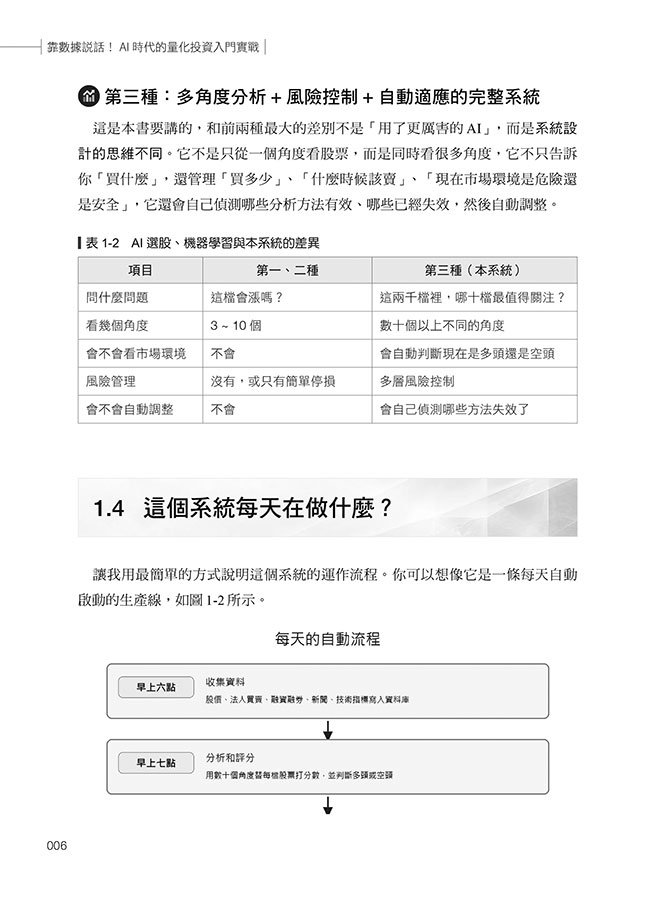 靠數據說話！AI 時代的量化投資入門實戰：不只問 AI 該買什麼，更要看懂選股依據、投資風險及策略如何驗證-preview-2