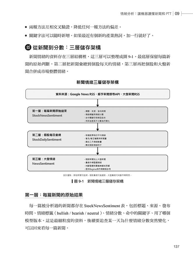 靠數據說話！AI 時代的量化投資入門實戰：不只問 AI 該買什麼，更要看懂選股依據、投資風險及策略如何驗證-preview-10