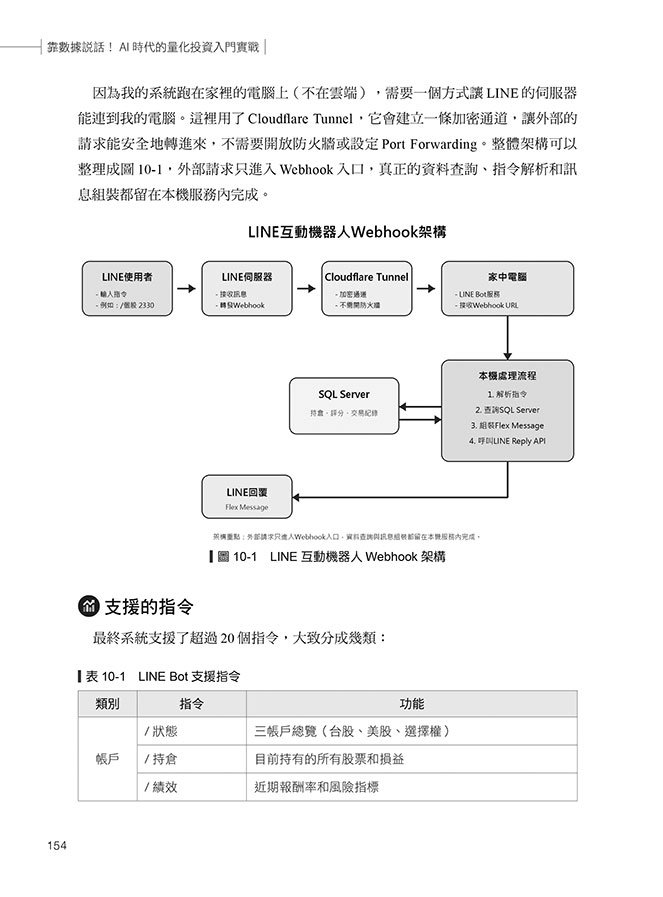 靠數據說話！AI 時代的量化投資入門實戰：不只問 AI 該買什麼，更要看懂選股依據、投資風險及策略如何驗證-preview-11