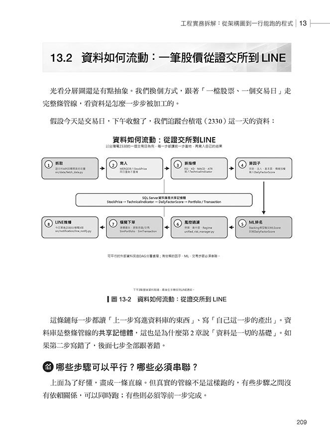 靠數據說話！AI 時代的量化投資入門實戰：不只問 AI 該買什麼，更要看懂選股依據、投資風險及策略如何驗證-preview-14