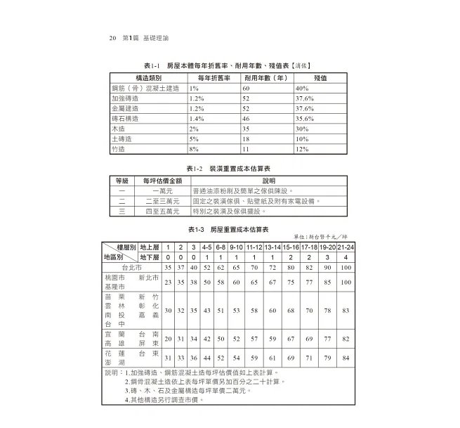 【蒐錄重要名詞】火災學系統整理(含歷年試題精析)(普考消防技術/警察特考/警二技/消佐班)-preview-3