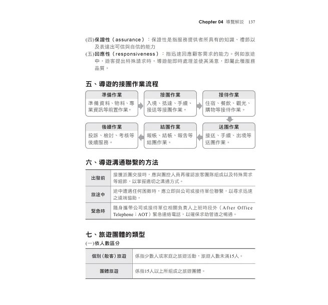 2027【符合交通部公告最新考試大綱】導遊領隊執業實務（六版）［華語、外語導遊領隊人員］-preview-3