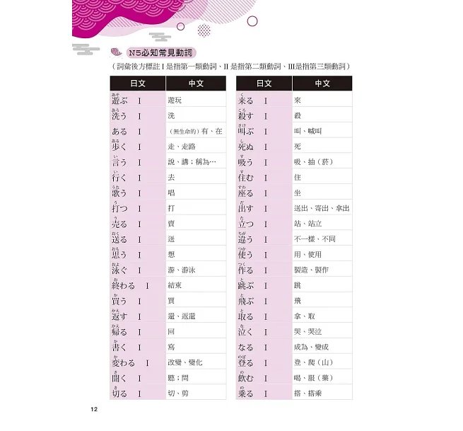 跟讀學日檢文法 N5:用SHADOWING跟讀法,自然而然、快速掌握最高頻率N5文法試題!(附QR碼線上音檔隨刷隨聽)-preview-2