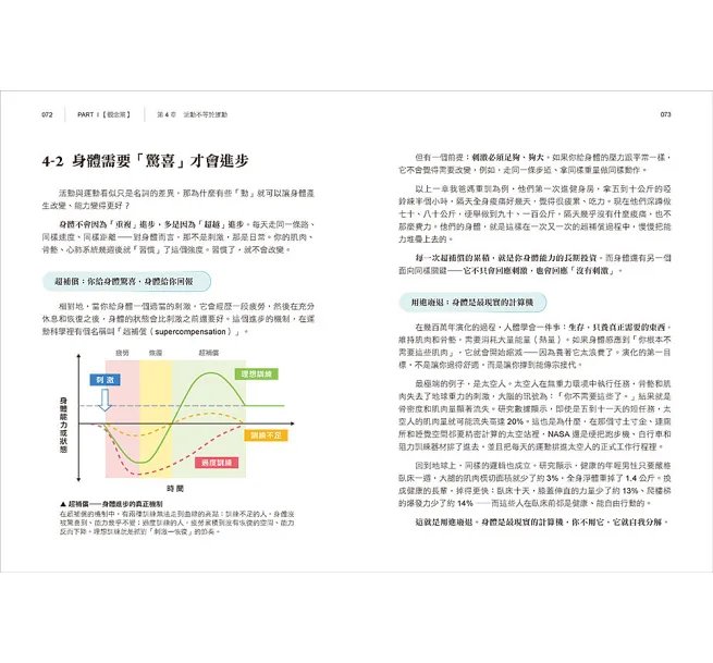 用運動,投資你的下半生 :學會「動得對」,才能活久又活好!結合體能訓練與運動醫學的「健康餘命」功能儲備書-preview-4