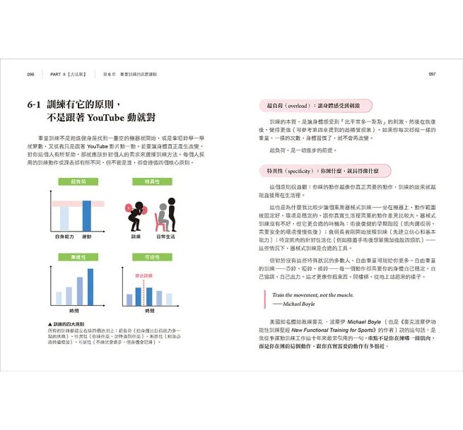 用運動,投資你的下半生 :學會「動得對」,才能活久又活好!結合體能訓練與運動醫學的「健康餘命」功能儲備書-preview-6