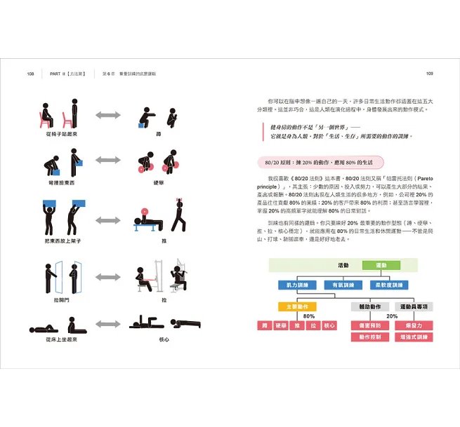用運動,投資你的下半生 :學會「動得對」,才能活久又活好!結合體能訓練與運動醫學的「健康餘命」功能儲備書-preview-7