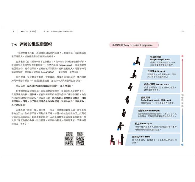 用運動,投資你的下半生 :學會「動得對」,才能活久又活好!結合體能訓練與運動醫學的「健康餘命」功能儲備書-preview-8
