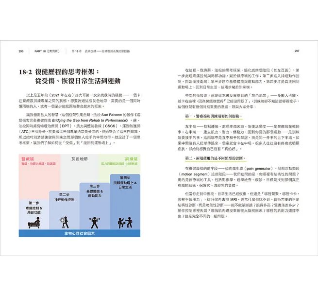 用運動,投資你的下半生 :學會「動得對」,才能活久又活好!結合體能訓練與運動醫學的「健康餘命」功能儲備書-preview-13