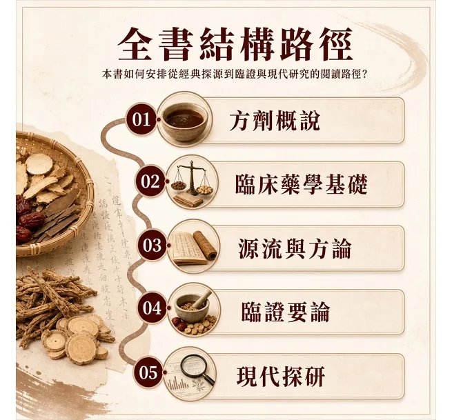 大柴胡湯:和解攻下名方-preview-4
