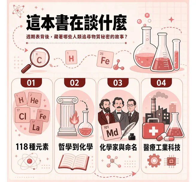 看!這就是元素週期表:從黃金夢到人造元素,人類追尋物質祕密的漫長旅程-preview-2