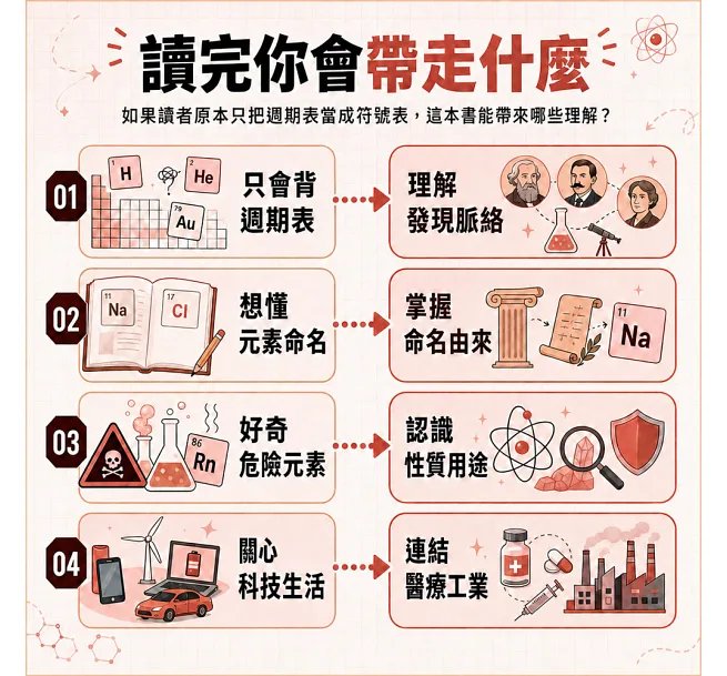 看!這就是元素週期表:從黃金夢到人造元素,人類追尋物質祕密的漫長旅程-preview-5