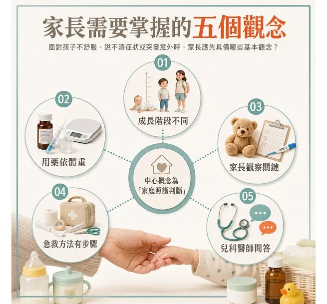 新手家長不慌張!兒童健康照護詳解:發燒咳嗽×腹痛腹瀉×意外傷害×成長發育,從新生兒到青春期,掌握危險警訊與就醫時機-preview-3