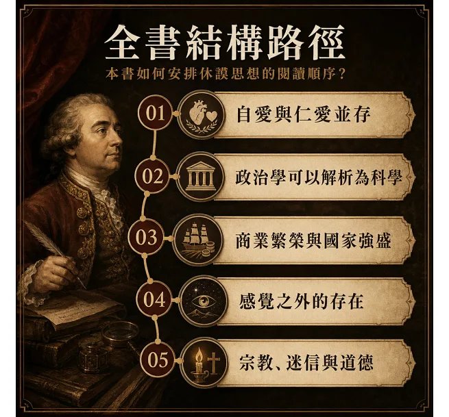 休謨：探索認知、因果與信仰，重新思考我們的「習以為常」-preview-4