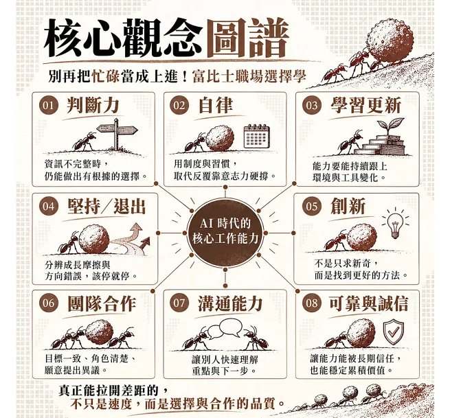 別再把忙碌當成上進！富比士職場選擇學：判斷×自律×選擇×合作，看懂在AI時代真正拉開差距的工作能力-preview-3