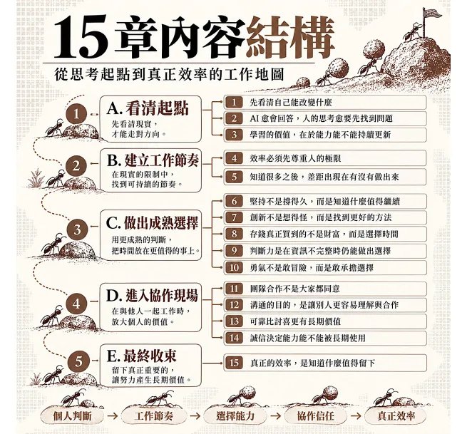 別再把忙碌當成上進！富比士職場選擇學：判斷×自律×選擇×合作，看懂在AI時代真正拉開差距的工作能力-preview-4