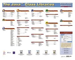 The Java Class Libraries Poster, Enterprise Edition, v1.2-cover