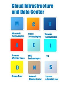 Cloud Infrastructure And Data Center (1TBook) (Volume 3)-cover