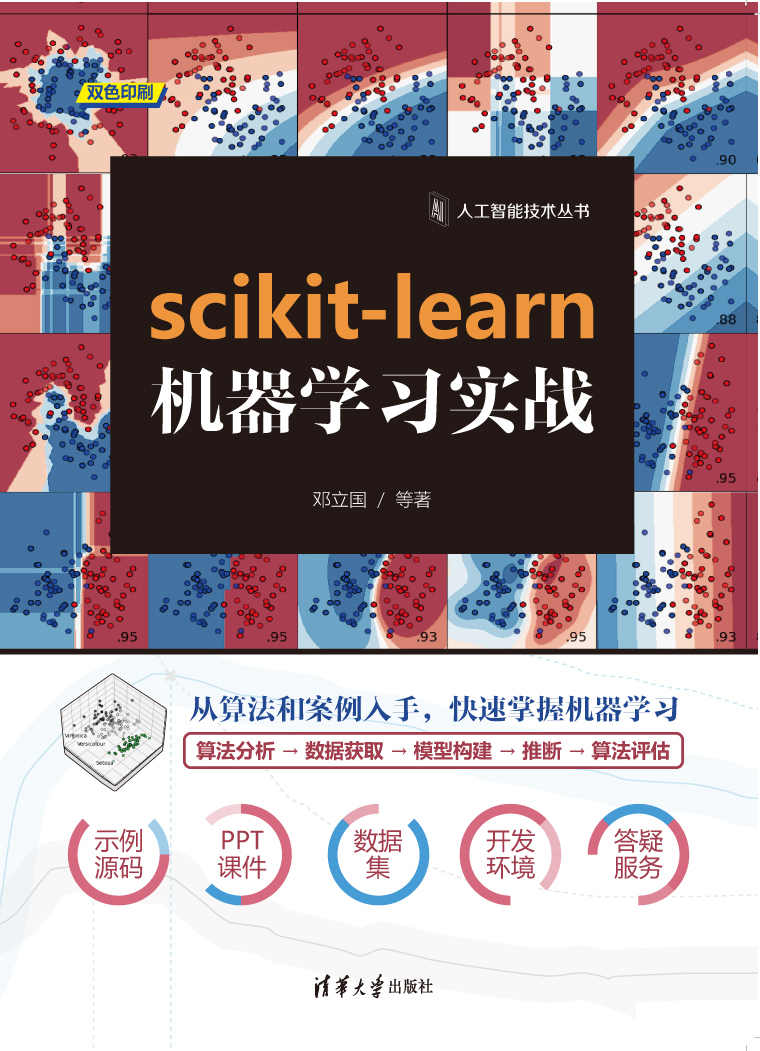 Scikit Learn中文版 – Scikit Learn モデル – OPOIH